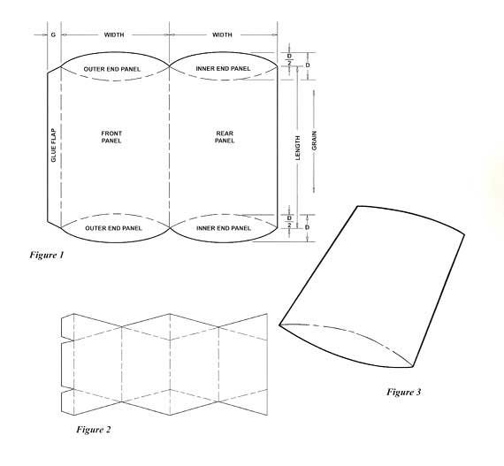 Pillow pack — example carton style produced at the b2b1 Stockport factory