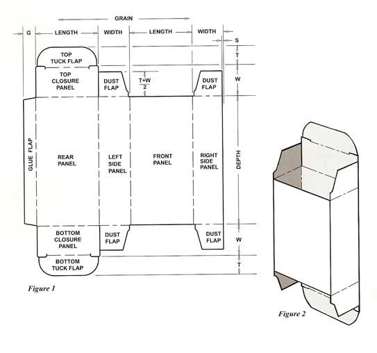 Opposite tuck-end glued carton — example carton style produced at the b2b1 Stockport factory